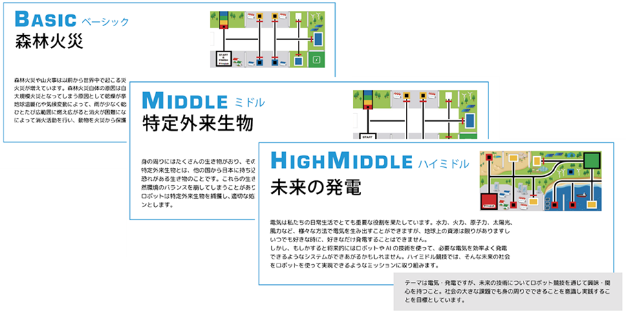 競技テーマ